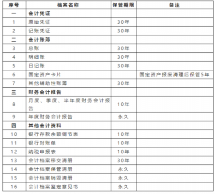 票据保管期限最新（票据保管期限最新规定解读）