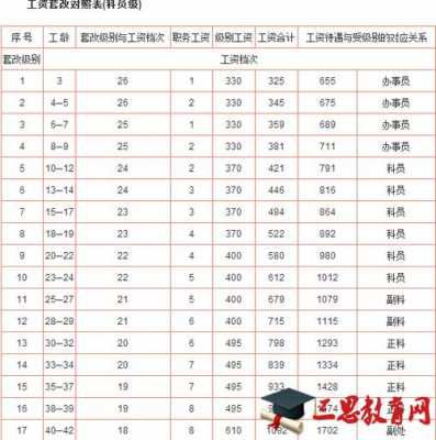 上海最新工资标准（上海工资标准2020最新）