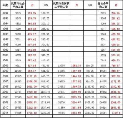 辽宁最新社评工资多少（2020年辽宁社评工资是多少）