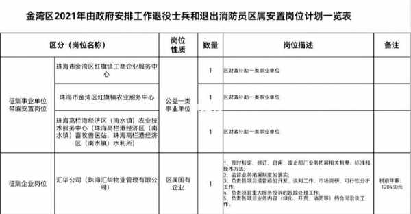 最新军官转业（最新军官转业安置办法公布）