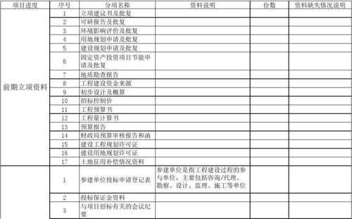 建筑工程最新审计依据（建筑工程审计资料清单）