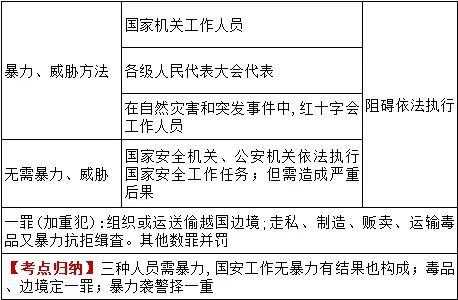 最新妨害公务罪定罪标准（2021妨害公务罪量刑起点）