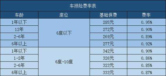 最新保全费计算标准（保全费收费标准2021计算器）