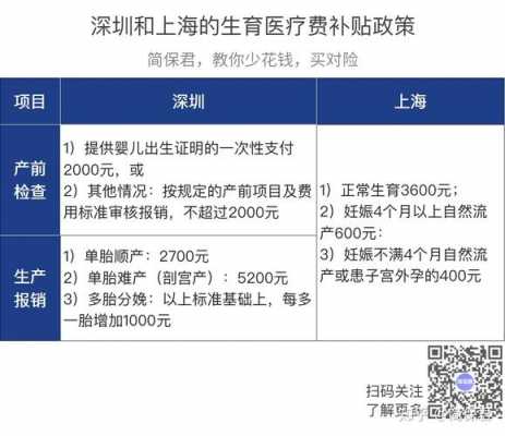 最新二胎生育险（二胎生育险能领多少钱2019）