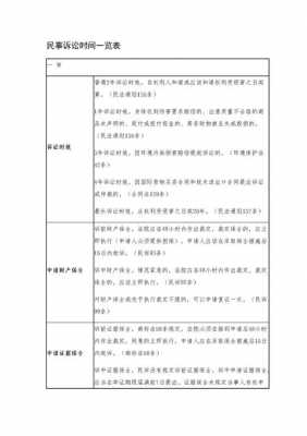 最新民事上诉时间（民事案件上诉时间）