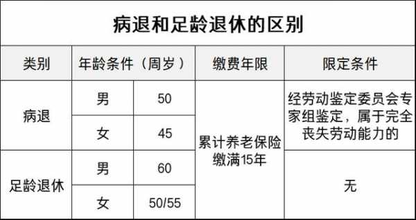 陕西省最新病退规定（陕西省病退条件最新规定2020）