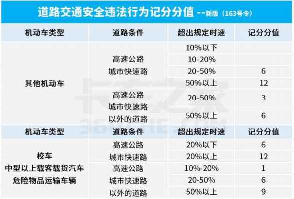 2018山东最新交规超速（山东交规新规定 超速）