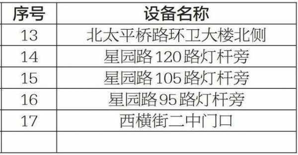 最新常州电子眼（常州电子抓拍违章多久能查到）