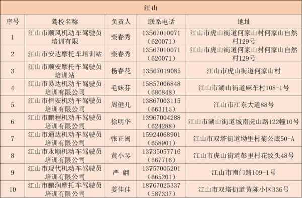 衢州最新換驾驶证（衢州最新换驾驶证流程）