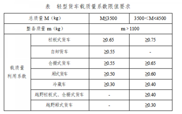 国家货车载货最新政策（国家货车载货最新政策查询）