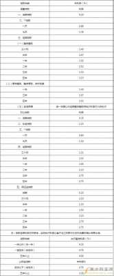 银行贷款最新利率江苏（江苏贷款基准利率）