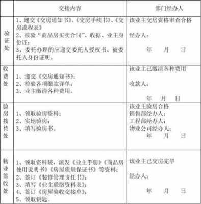 怎么查最新的交房信息（怎么查最新的交房信息表）