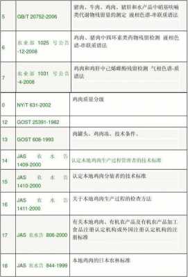 最新肉食国家标准（最新肉食国家标准文件）