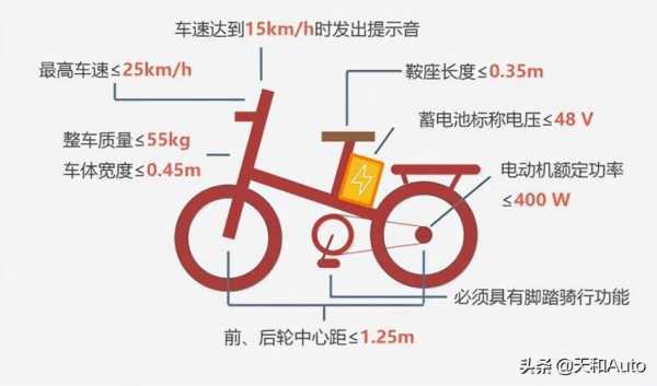 电瓶车法规最新（电动车新规范发布）