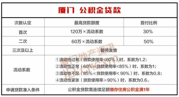 福建最新公积金政策（福建住房公积金比例是多少）