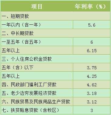 农业利息2015最新利率（农业银行2015款利率是多少）