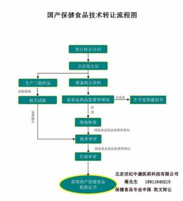 保健批文最新规定（保健食品批文办理指南）