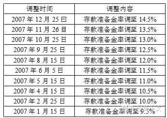 存款准备金率最新（存款准备金率最新计算方法）