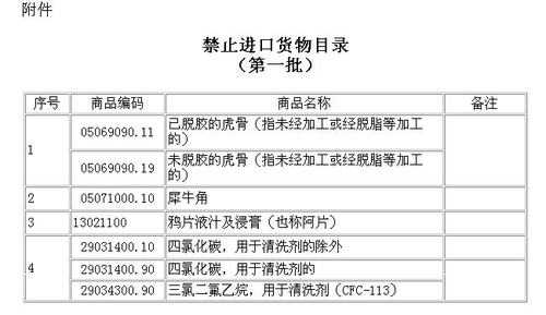 最新禁止出口货物目录（最新禁止出口货物目录图片）