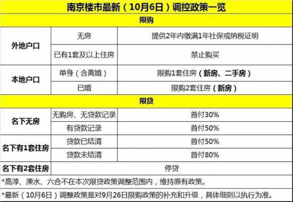 南京最新房产调控政策（南京最新房产调控政策出台）