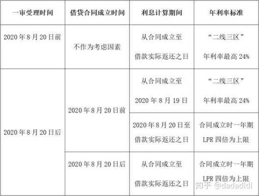 最新民间借贷草案（最新民间借贷若干问题规定）