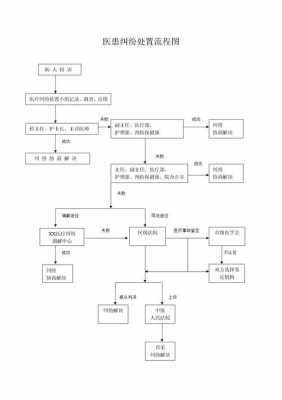 最新医患处理（医患处理流程）