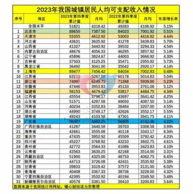 最新退休金数据（2021年全国退休工资）