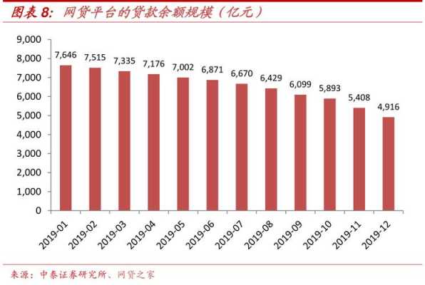 互联网借贷最新资讯（互联网贷款再迎新规）