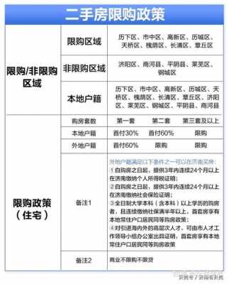 济南最新限购区域（济南限购政策最新2021）