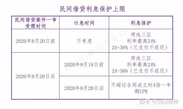 个人借款利息最新规定（个人借贷利息规定）