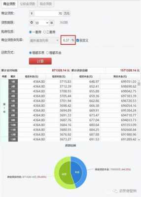 洛阳最新银行贷款利率（洛阳银行贷款利率2021）