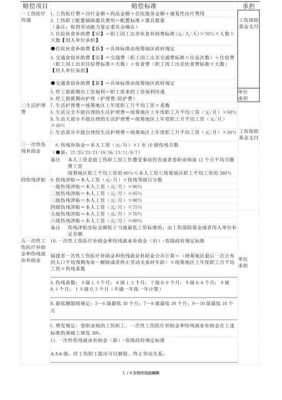 最新工伤赔偿标准（工伤亡赔偿标准2023最新工伤赔偿标准）