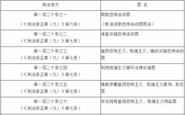 最新刑法141条（新刑法141条司法解释）