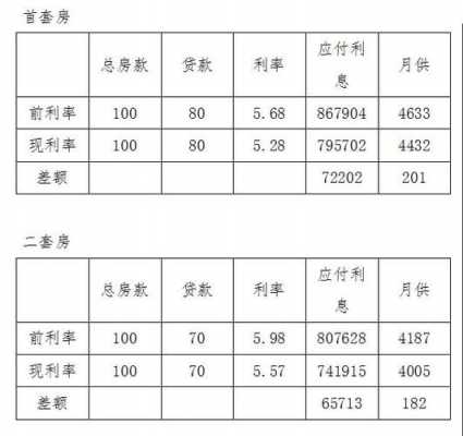 襄阳最新房贷（襄阳房贷政策）