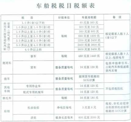 最新车船税政策（2021年车船税新标准）