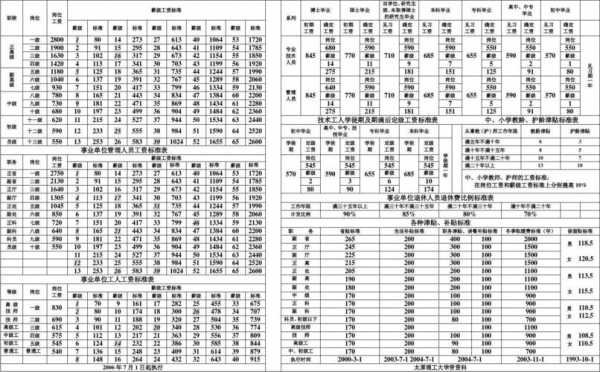 最新日工资核算（工资核算标准2175）