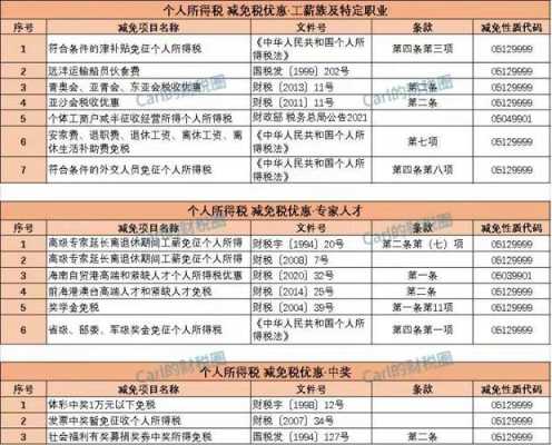 所得税最新优惠政策（关于个人所得税的最新政策）