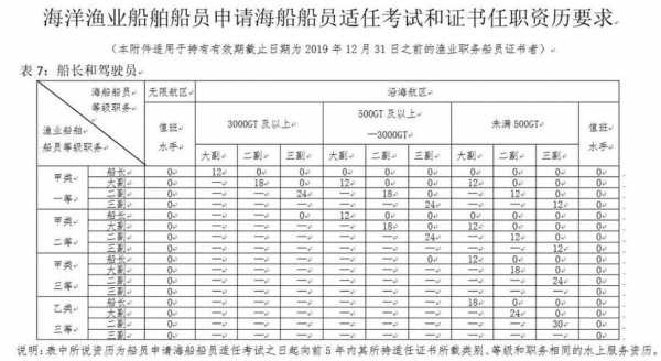 船员出海最新政策（出海船员要求）