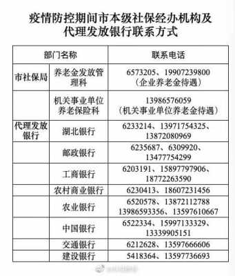 黄石最新有关退休消息（黄石市退休政策文件）