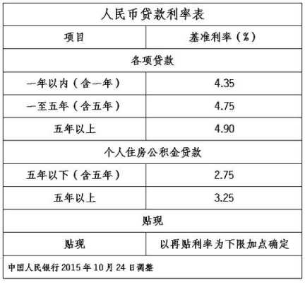 济宁最新利率（济宁银行利率）