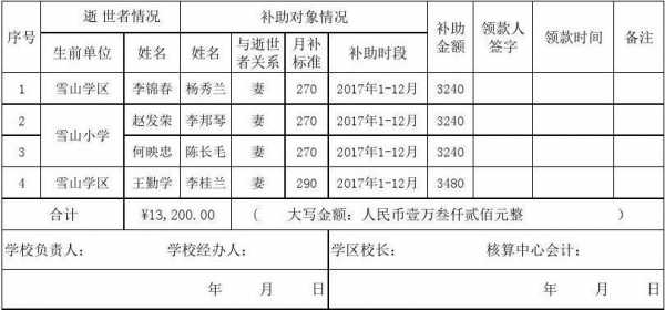 7遗属最新补助标准（2020遗属补助最新标准）