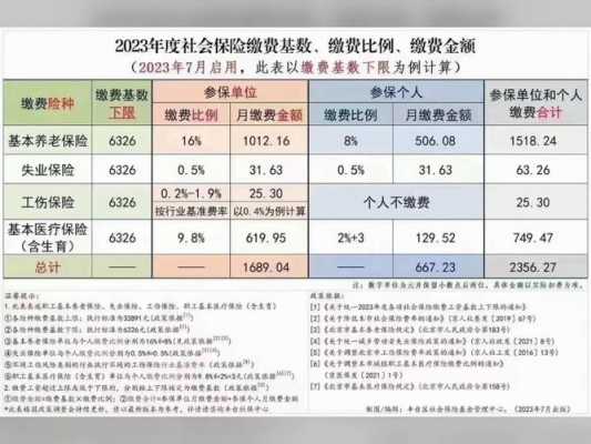 北京最新的社保基数（北京最新社保基数2023）