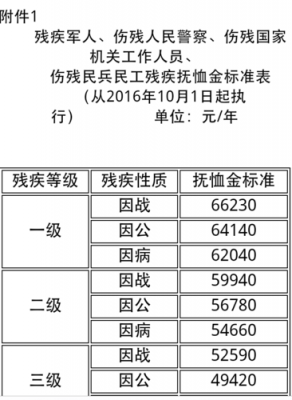 2017湖北最新优抚标准（湖北省优抚资金按月发放）