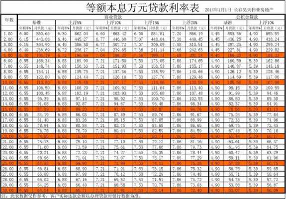 现在的基准利率最新（现在的基准利率最新是多少）