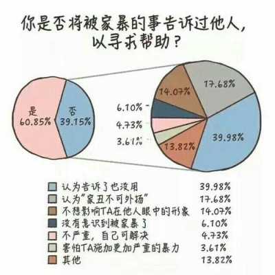 最新家暴案件（家暴最新数据）