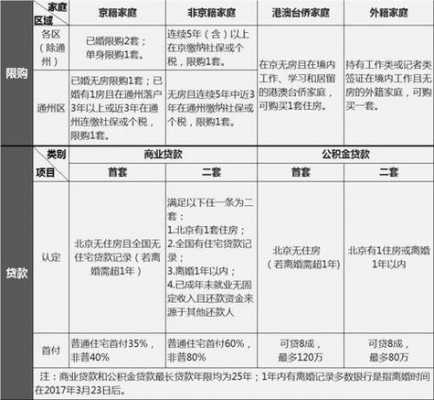 北京买房最新政策（北京买房最新政策2023）