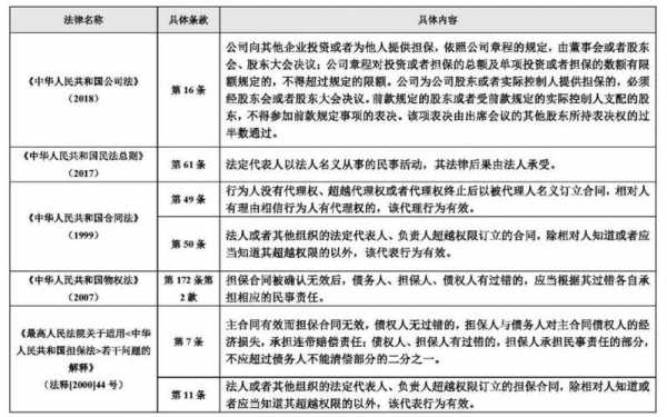 公司对外担保效力最新案例（公司对外担保的法律效力）