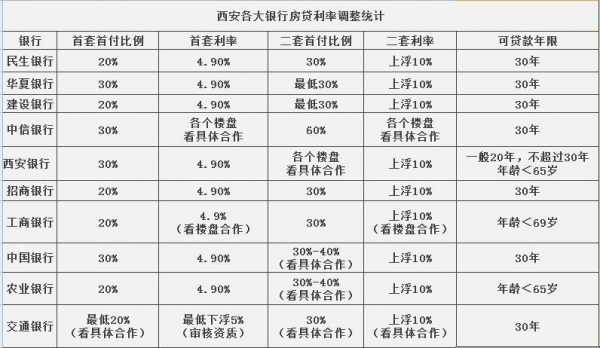 最新购房首付款比例（购房首付款比例多少）