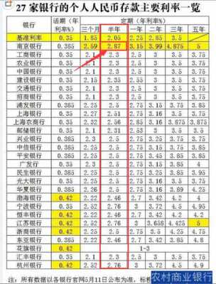 农行存款最新利率是多少（农行银行存款利息2020最新利率）