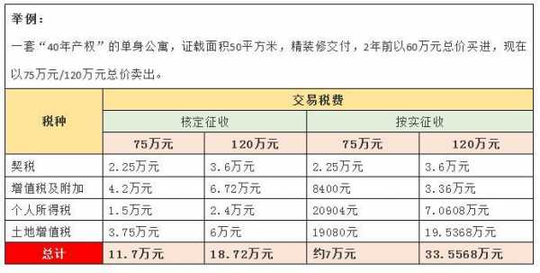 买商业公寓最新（买商业公寓要交多少税）